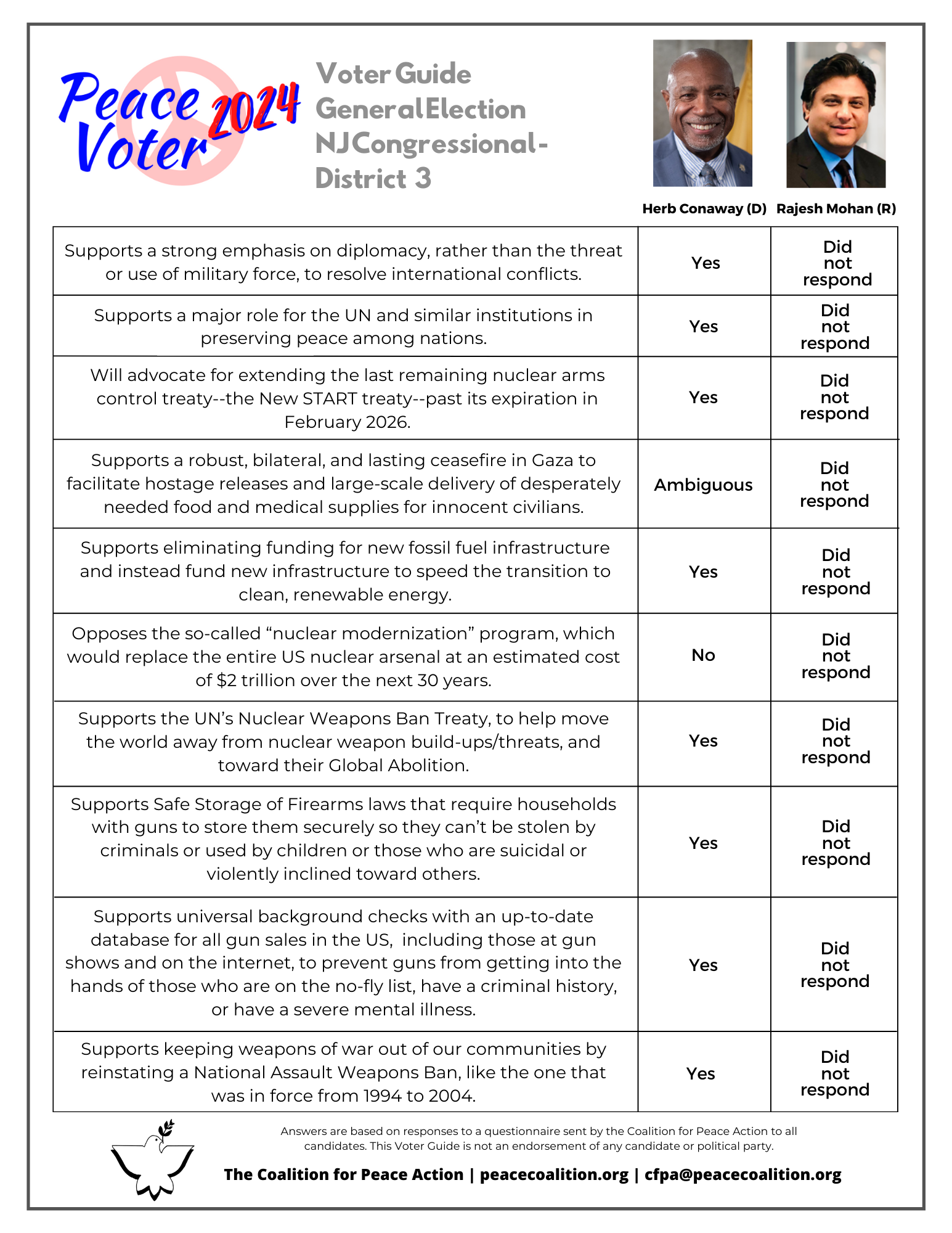 PV2024 NJD3