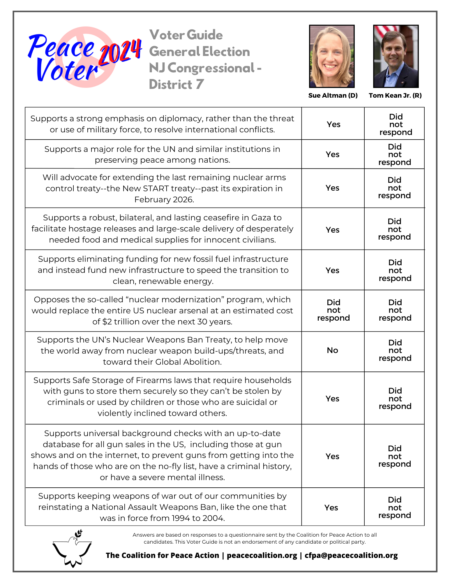 PV2024 NJD7