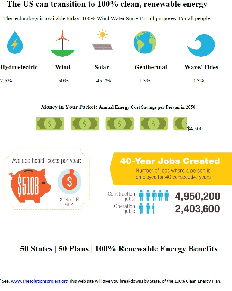 WorldTransitionTo100pctCleanEnergy